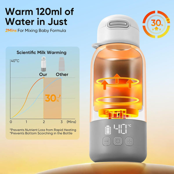 ROCKABYE Rechargeable, Portable BreastMilk/ Water warmer