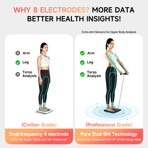 Smart Body Composition Scale with App – 50 Health Insights-FREE DELIVERY OFFER