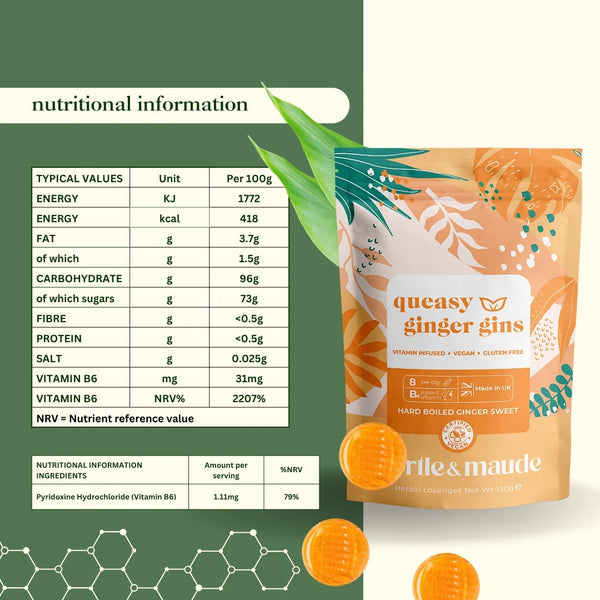 Myrtle & Maude Morning Sickness Vitamin B6 Ginger Gins