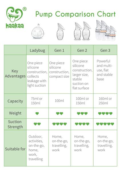 Haakaa Generation Silicone Breast Pump (250ml) – Mama's Nest