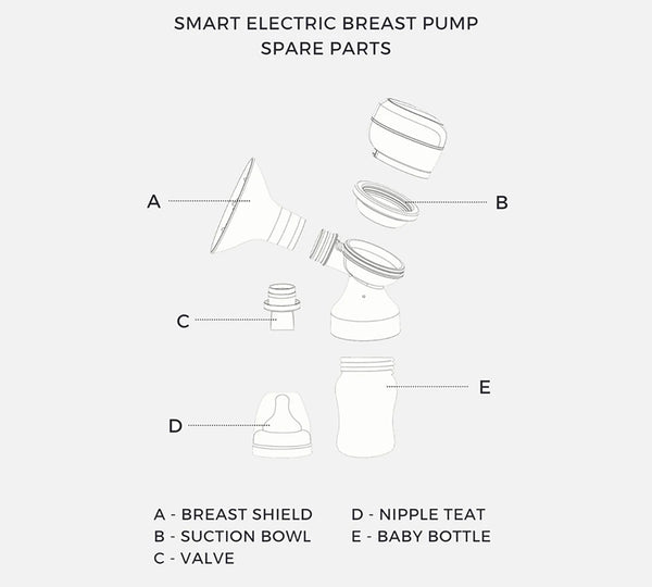 Smart Electric Wireless Breast Pump& storage bag+ FREE Hands-free pumping/ nursing bra